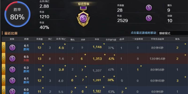 cf东部新赛季的胜率是多少？如何提高胜率？
