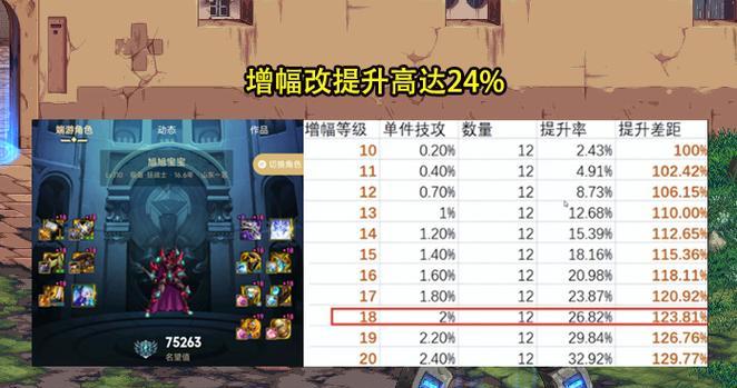 dnf战力上不去什么原因？如何有效提升战力？