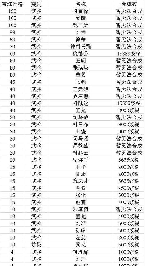 三国杀中哪些卡牌容易出宝珠？如何增加获得宝珠的几率？