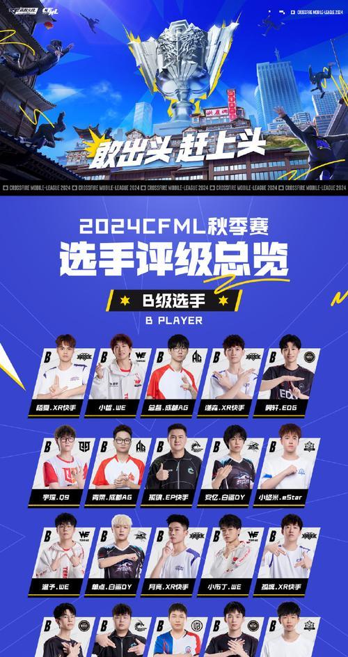 CF排位赛费用是多少？如何购买比赛场次？