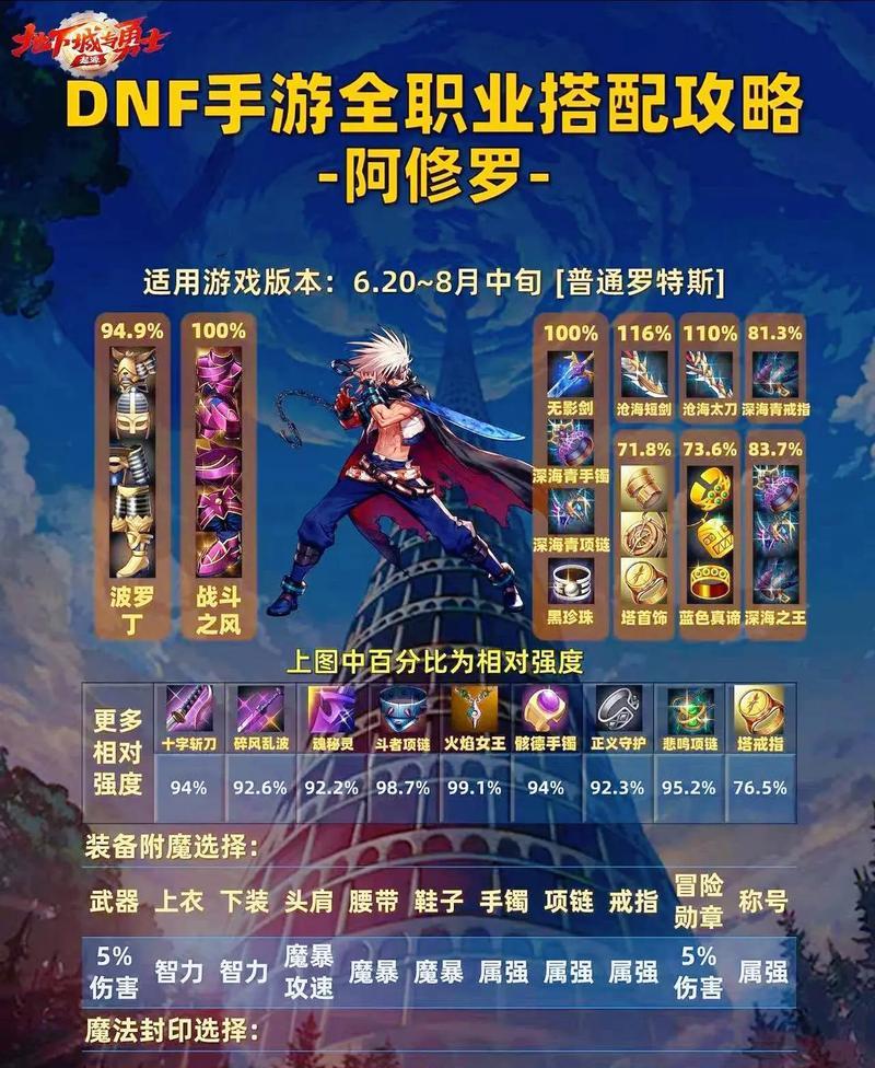 DNF舰长戒指获取方法是什么？