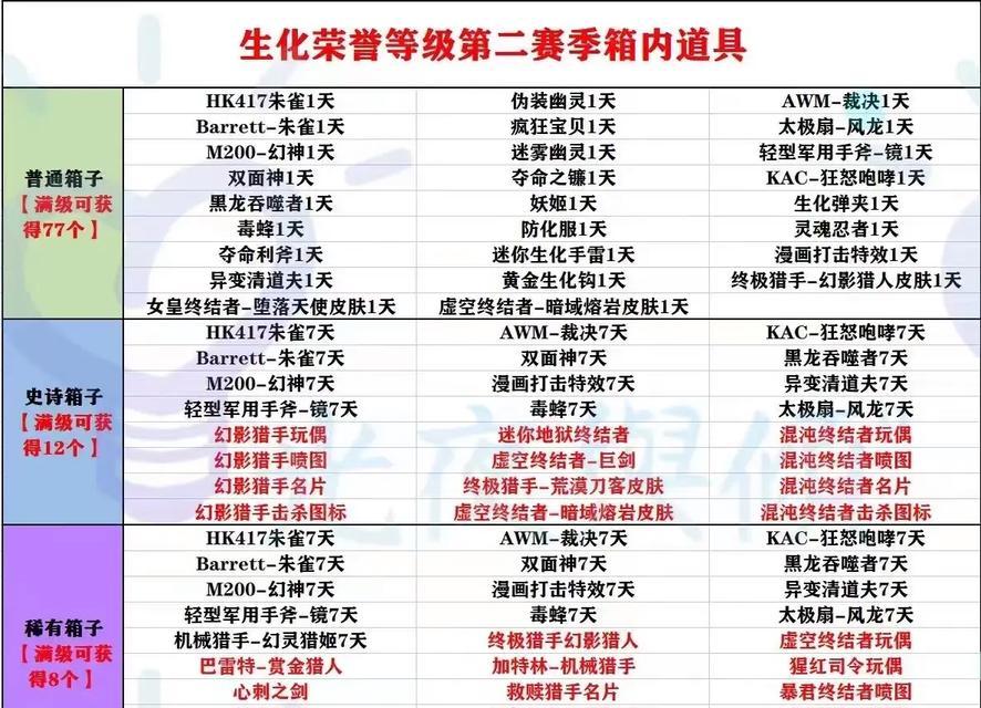 CF代做好友积分的费用是多少？如何安全交易？