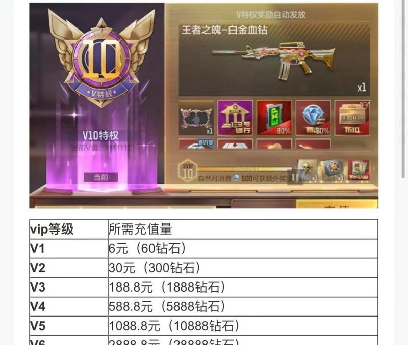 CF无影十连抽抵用券的价格是多少？购买后能获得哪些奖励？