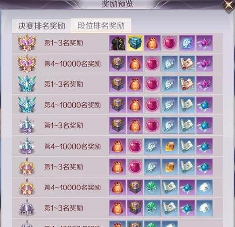 完美世界随机皮肤获取方法？如何提高皮肤获取几率？