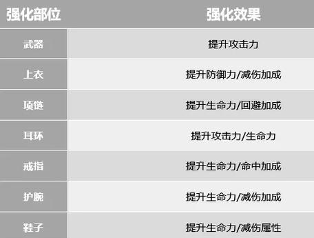 热血江湖龙魂装备搭配技巧？如何打造强力角色？