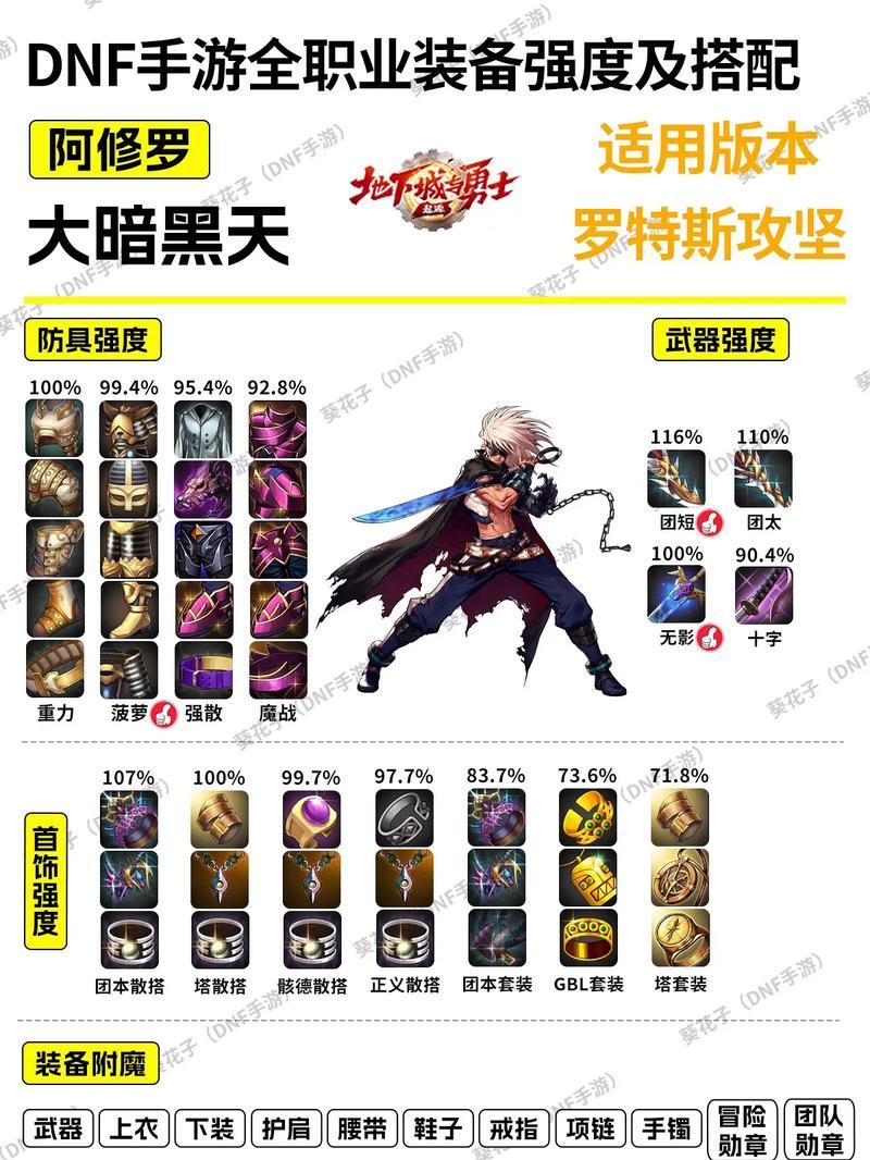 dnf怎么卖释魂？释魂武器的交易流程和注意事项？