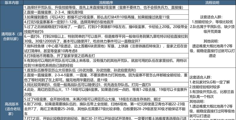 完美世界中摆地摊的交易流程是怎样的？有哪些交易技巧？